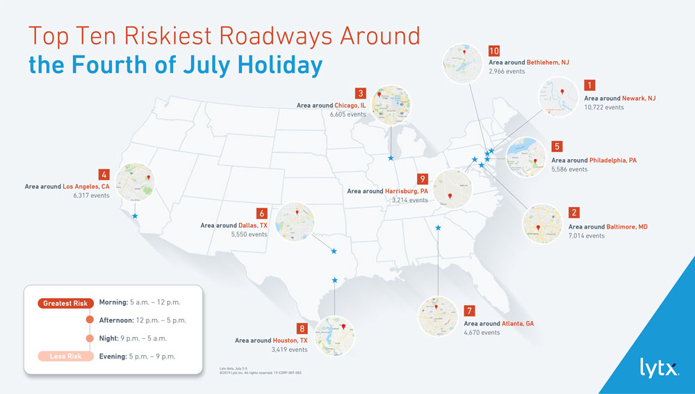 Top 10 riskiest cities to drive in around July 4th