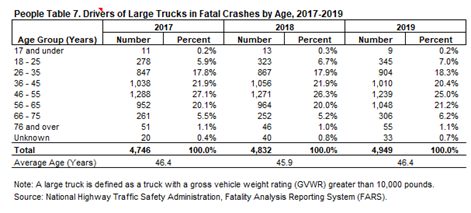 teen trucking statistics